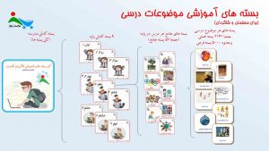 در مورد بسته های یادگیری رویکرد حکمت 