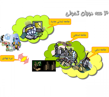 سه دوران تحولی- تلاطم گذار