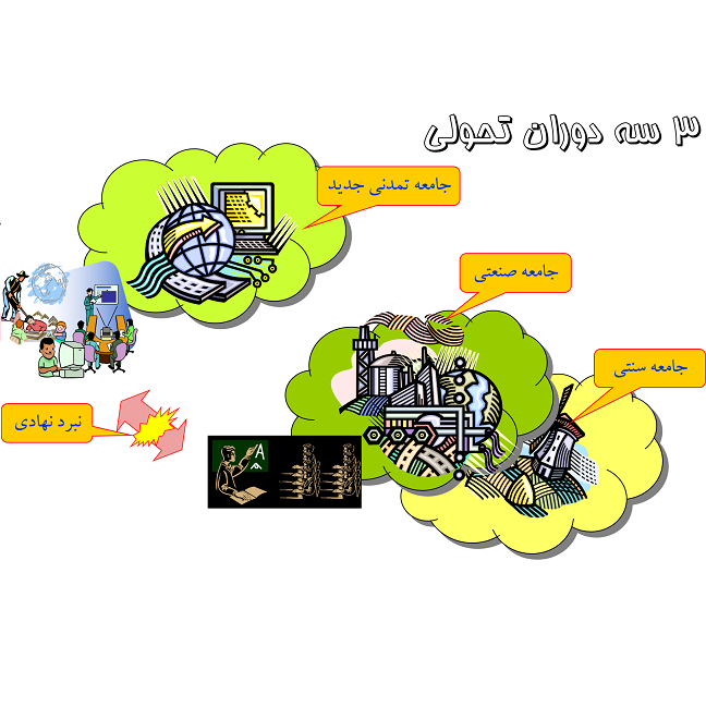 سه دوران تحولی- تلاطم گذار