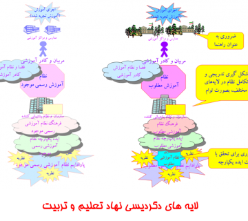 تحول نهادی نظام تعلیم و تربیت