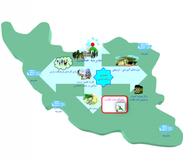 مدرسه منتشر شونده