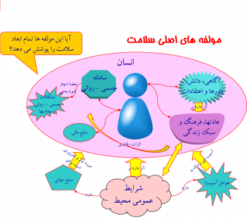 مولفه هاي اصلي سلامت