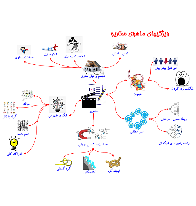 سناریو- مربی و سناریو