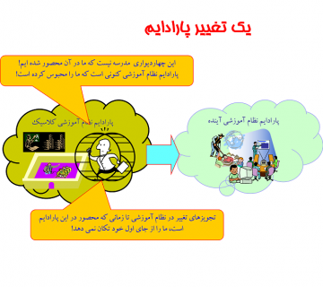 تغییر پارادایم