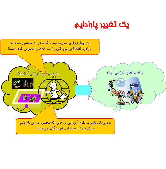 تغییر پارادایم