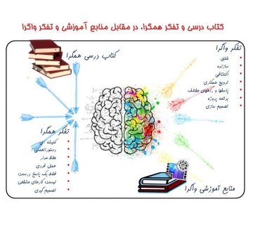چالش‌های همگرا