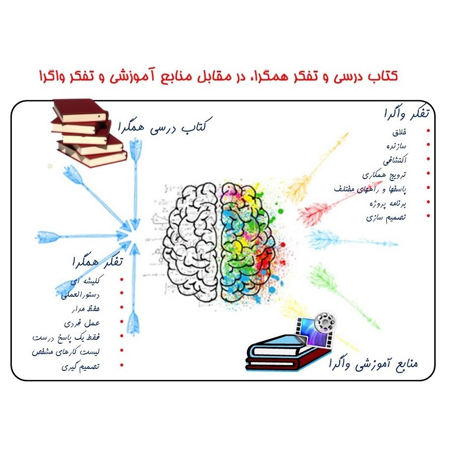 چالش‌های همگرا