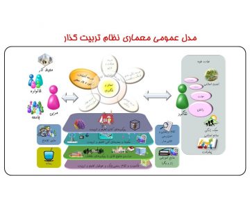 انعطاف پذیری تعلیم و تربیت