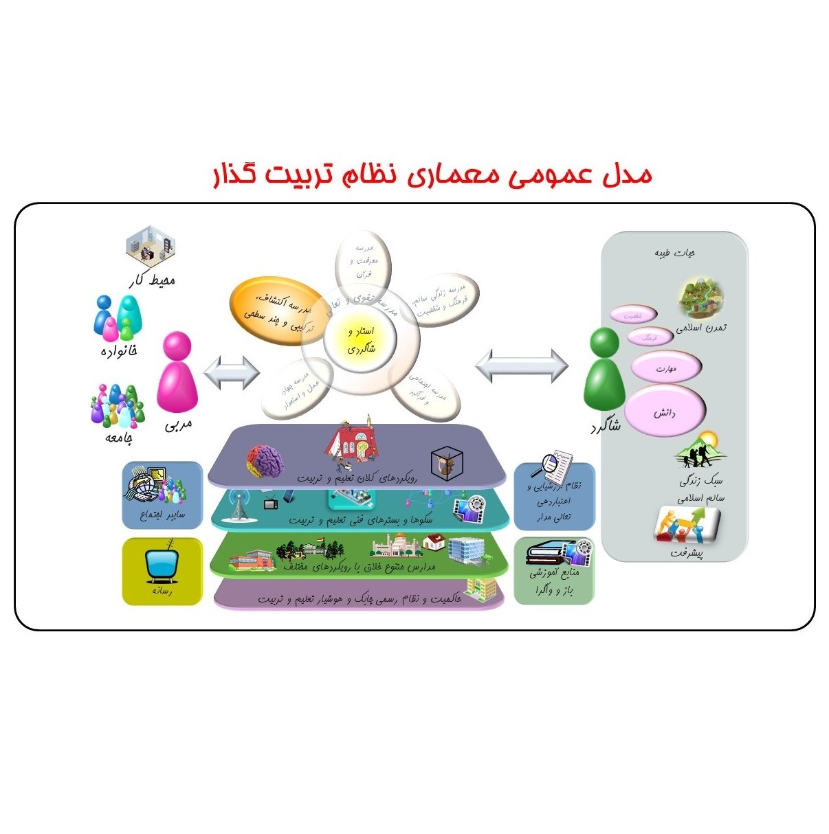 انعطاف پذیری تعلیم و تربیت