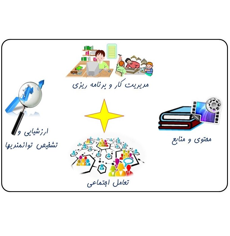 سکوهای تعلیم و تربیت