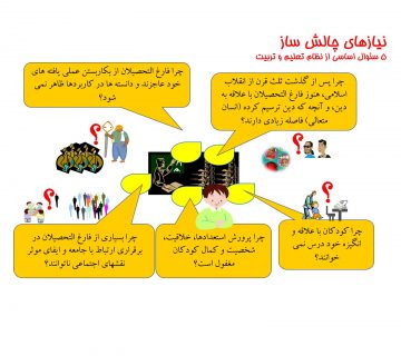 نیازهای چالش ساز