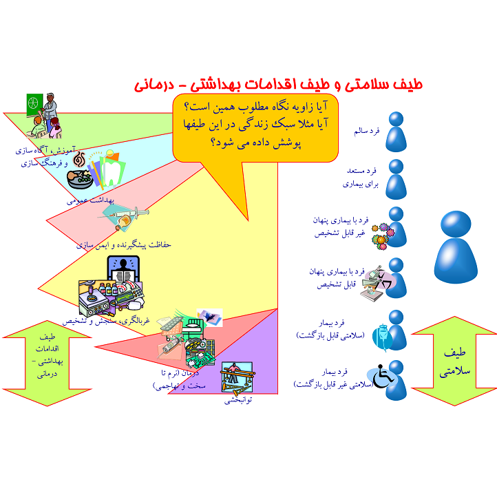 آینده نگاری نظام سلامت-